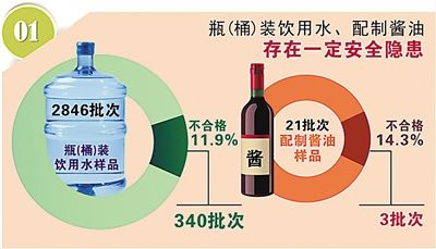 國家公布食品安全檢測抽檢結(jié)果