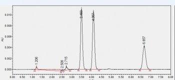 圖2 氯酚液相色譜圖(5mg/L)