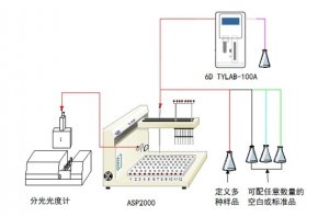 ASP2000分析處理工作站