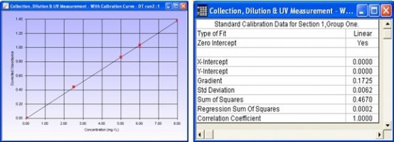 ASP2000分析處理工作站