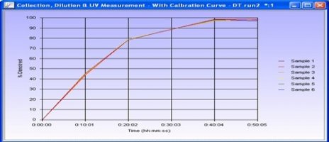 ASP2000分析處理工作站