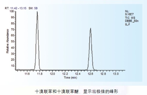 ISQ GC-MS單四極桿氣質聯用分析儀
