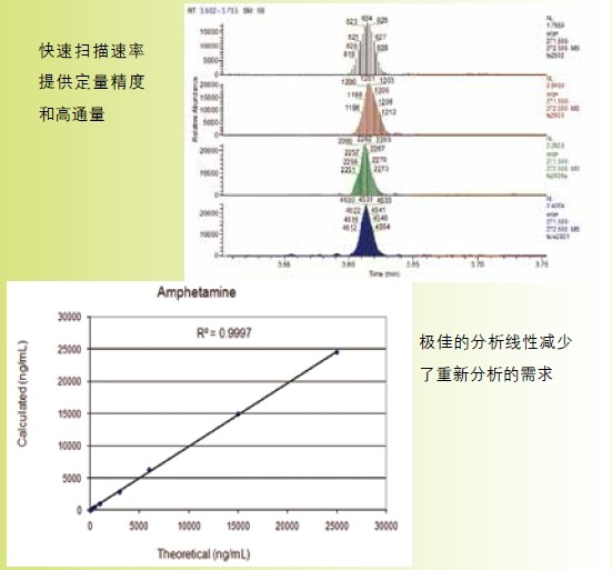 ISQ GC-MS單四極桿氣質聯用分析儀