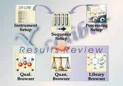 ISQ GC-MS單四極桿氣質聯用分析儀
