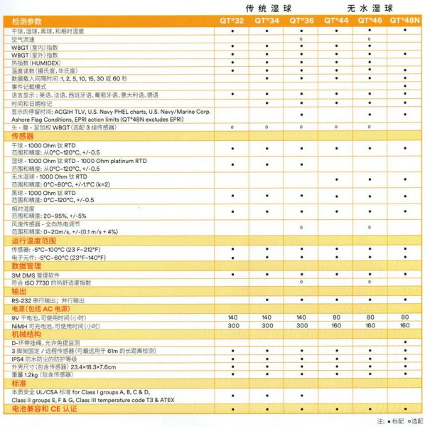QT32QT34QT36QT44QT46QT48N型號選擇