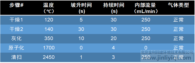石墨爐升溫程序