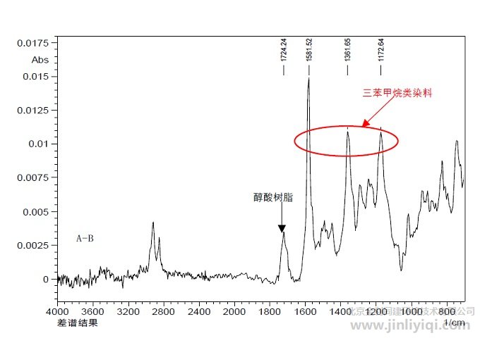 圖4. 差譜之后得到的圓珠油墨筆跡的紅外光譜圖