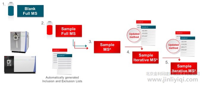 圖1. AcquireX智能化數(shù)據(jù)采集模式工作原理