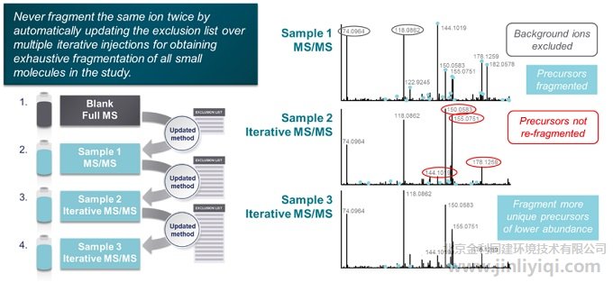 圖2. AcquireX智能化數(shù)據(jù)采集模式性能特點(diǎn)