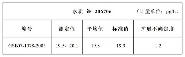 水質中鉈的測定結果